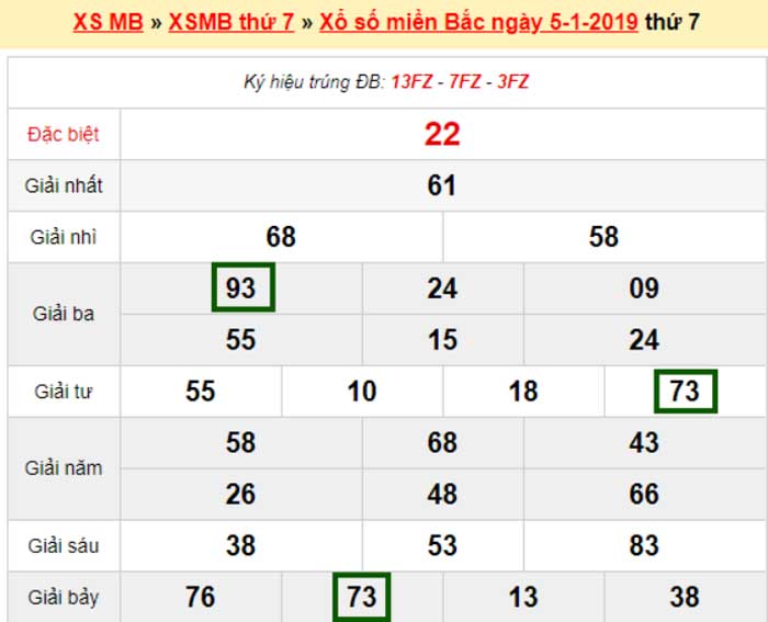ket-qua-xsmb-5-1